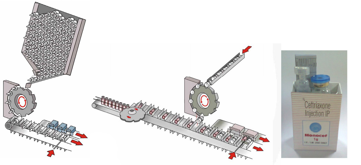 cartoning machine Vifor Ampoule Transfer Máquina estuchadora Vifor Ampoule Transfer