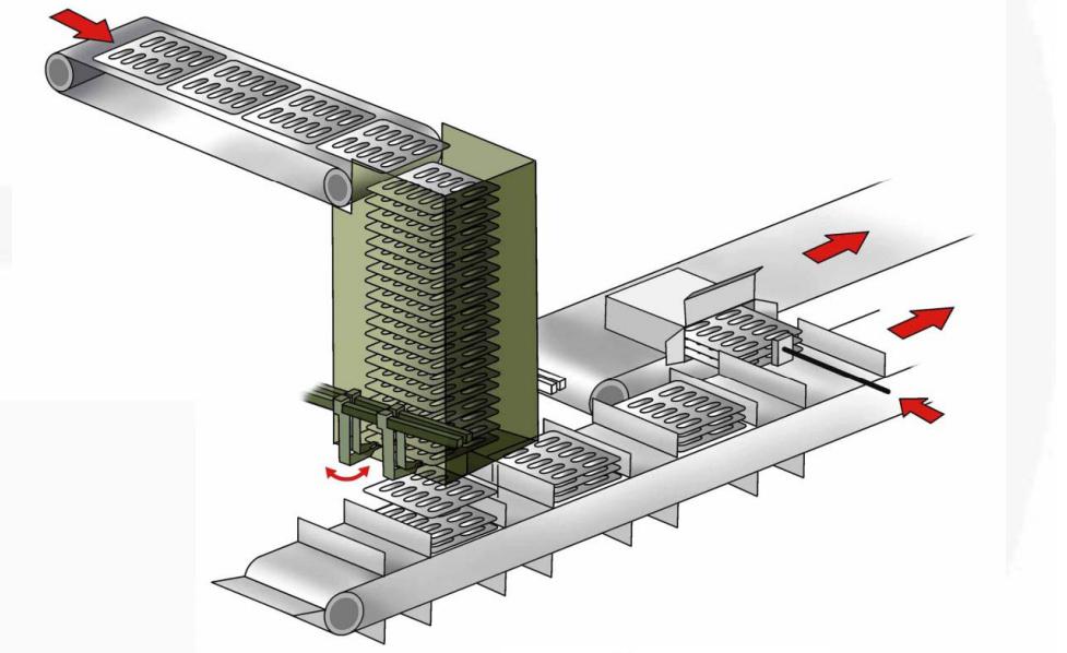 cartoning machine blister transfer_2 máquina de estuches blister transfer_2