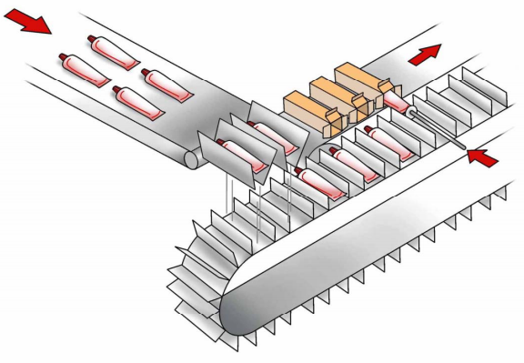 transferencia de tubo de la m&aacute;quina de cart&oacute;n