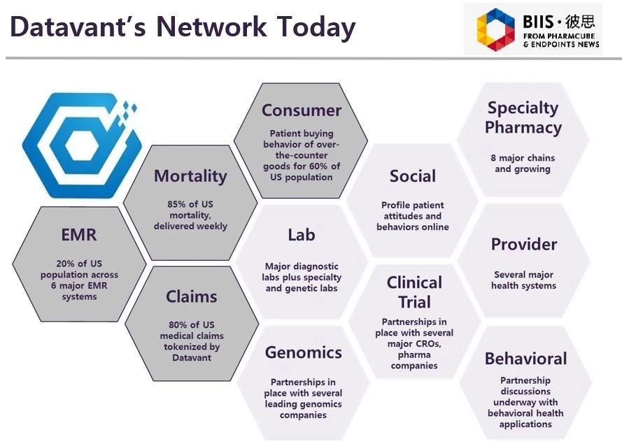 hoy en d&iacute;a el nerwork de datavant