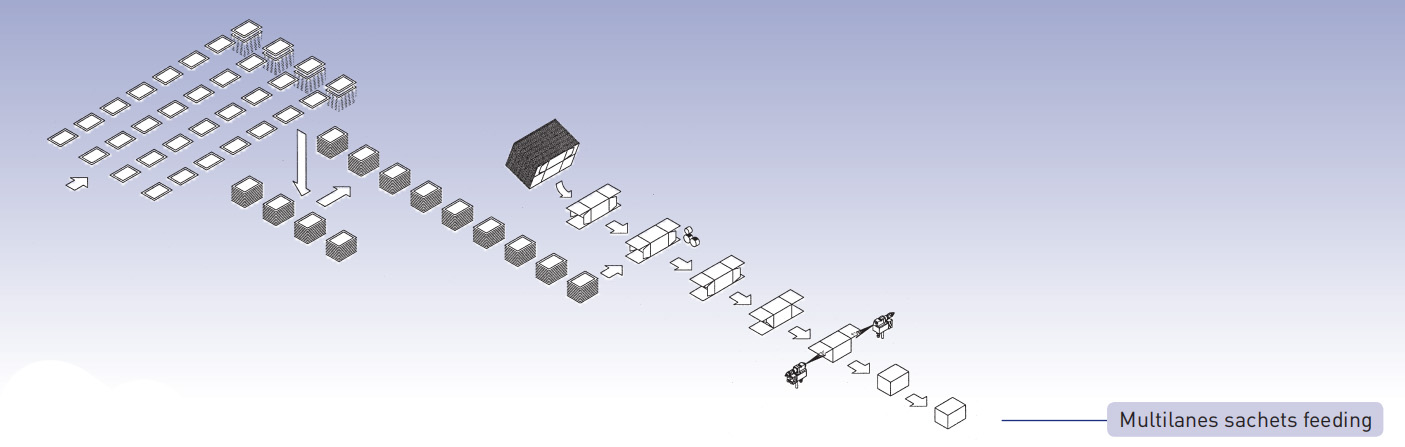 M&aacute;quina estuchadora de sobres multil&iacute;nea de alimentaci&oacute;n.