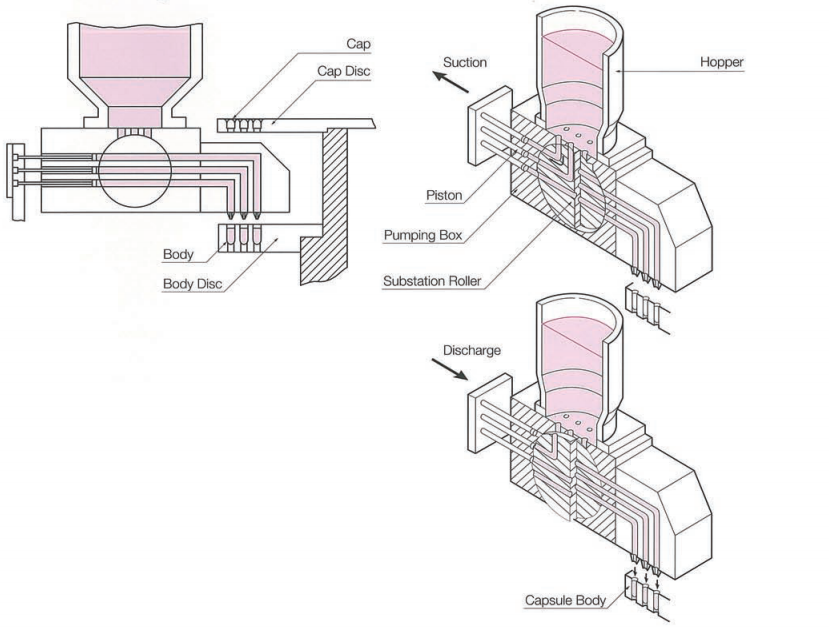 m&aacute;quina de llenado de c&aacute;psula _ llenado de aceite