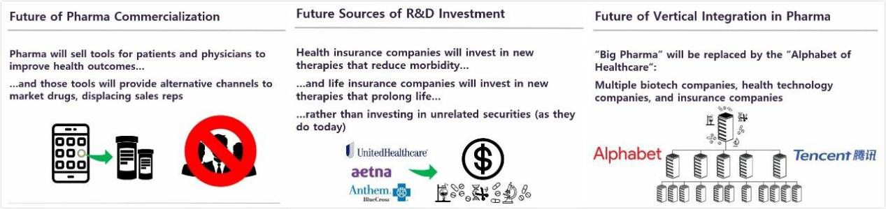 Ingresos de las empresas farmac&eacute;uticas