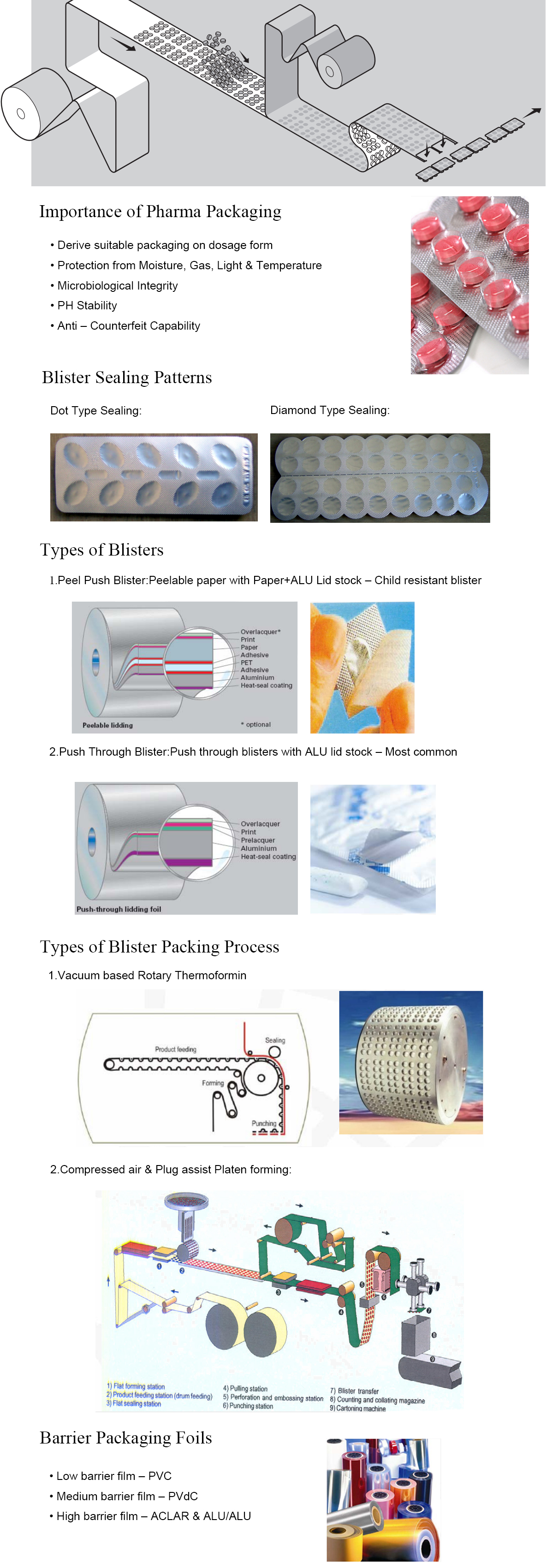 empaquetadora de la ampolla de la c&aacute;psula
