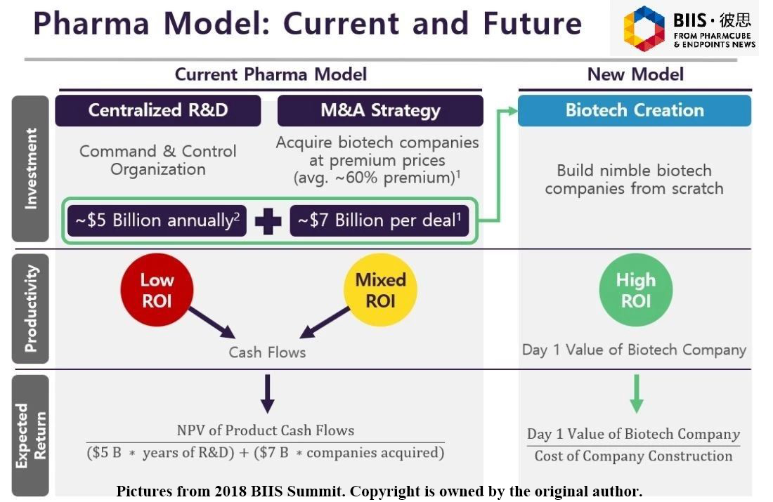 modelo farmac&eacute;utico