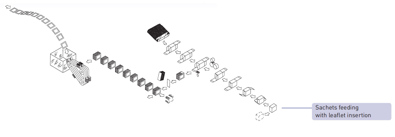 m&aacute;quina de dibujos animados sobres de alimentaci&oacute;n