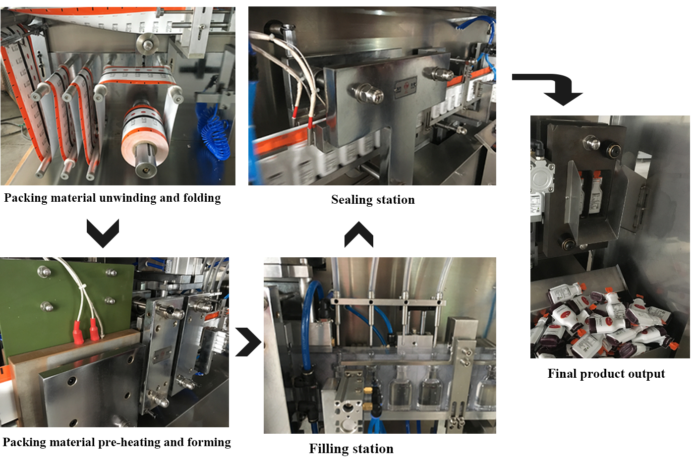 M&aacute;quina de sellado de llenado Proceso principal de trabajo