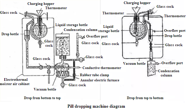diagrama de la m&aacute;quina de ca&iacute;da de la p&iacute;ldora