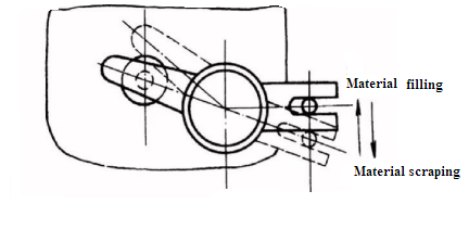 alimentaci&oacute;n material