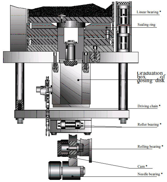 Mecanismo de conducci&oacute;n de la unidad de dosificaci&oacute;n