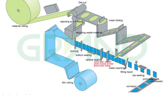 flujo de producci&oacute;n de toallitas desinfectantes