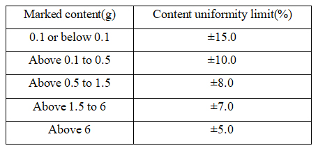 Requisito de l&iacute;mite de uniformidad de contenido de polvo