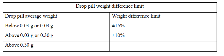 L&iacute;mite de diferencia de peso gota p&iacute;ldora