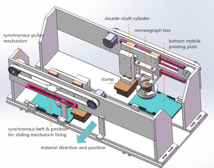 Estructura de la m&aacute;quina de m&aacute;scara02
