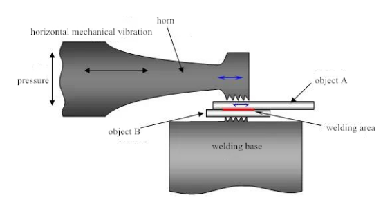 soldadura ultras&oacute;nica