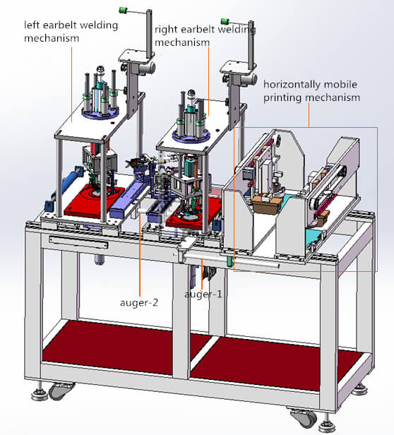 Estructura de la m&aacute;quina de m&aacute;scara
