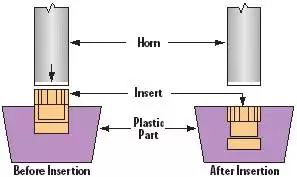 soldadura de inserci&oacute;n