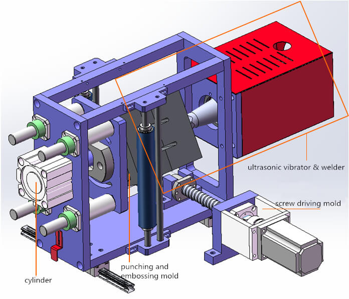 Estructura de la m&aacute;quina de m&aacute;scara15